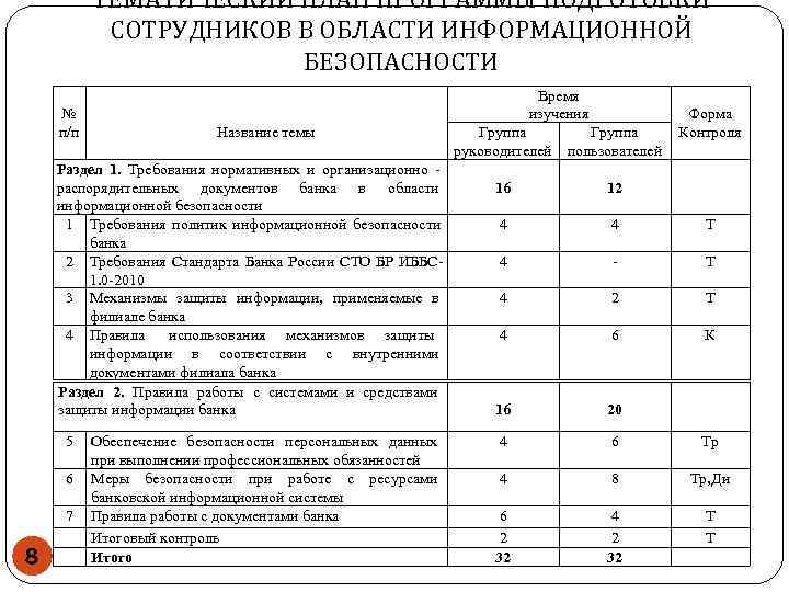 Информационная безопасность тематический план