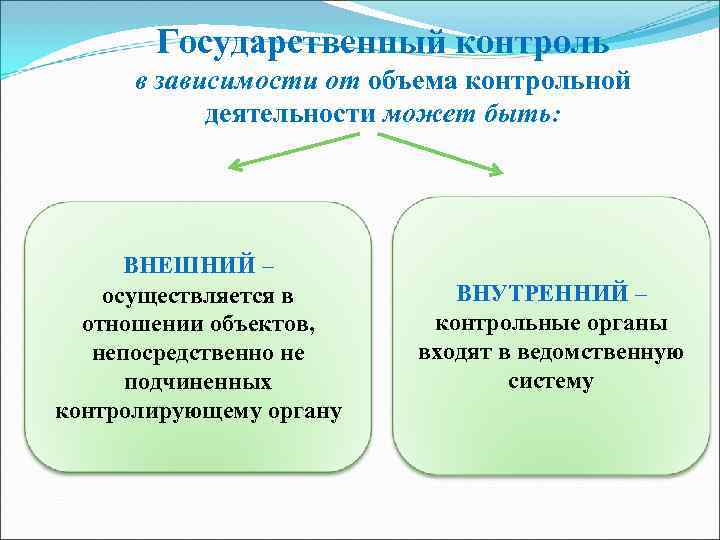   Государственный контроль  в зависимости от объема контрольной   деятельности может