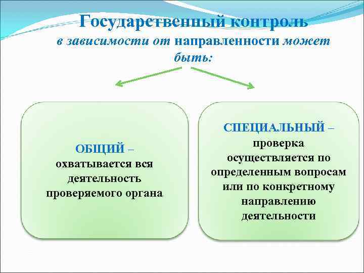 Государственный контроль ответ