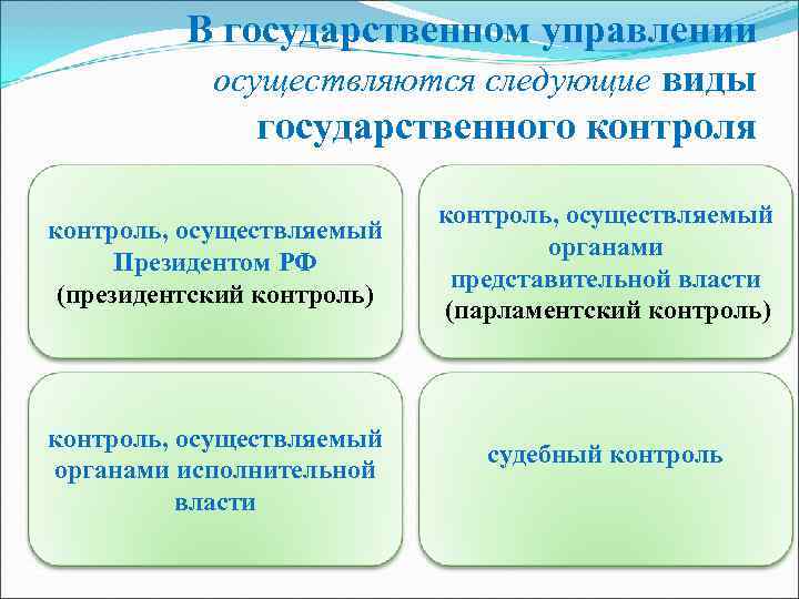 Государственное управление осуществляется