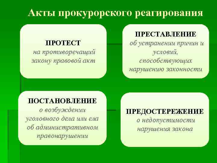 Акты прокурорского реагирования постановление образец