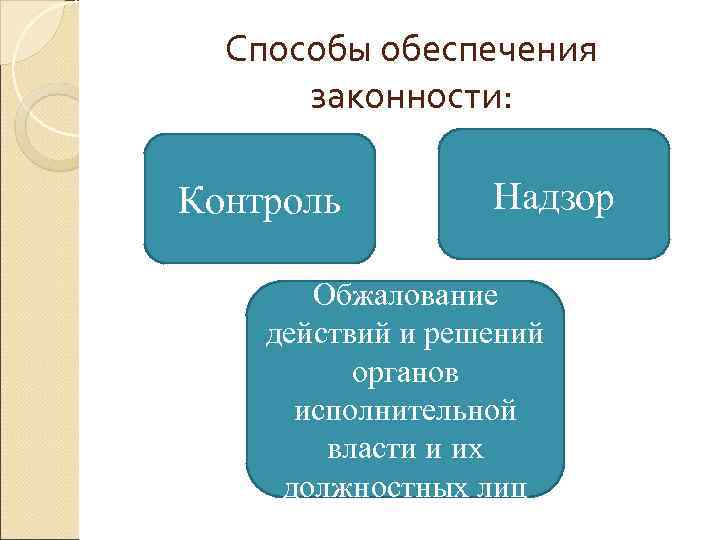 Схема способы обеспечения законности в государственном управлении