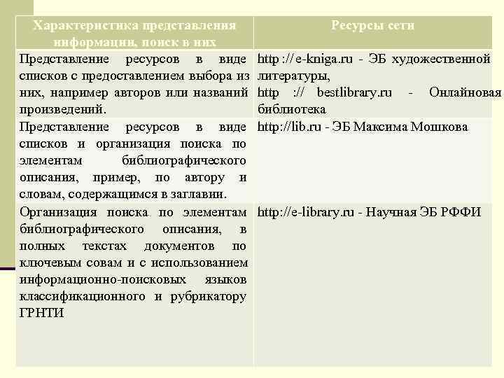  Характеристика представления    Ресурсы сети информации, поиск в них Представление ресурсов