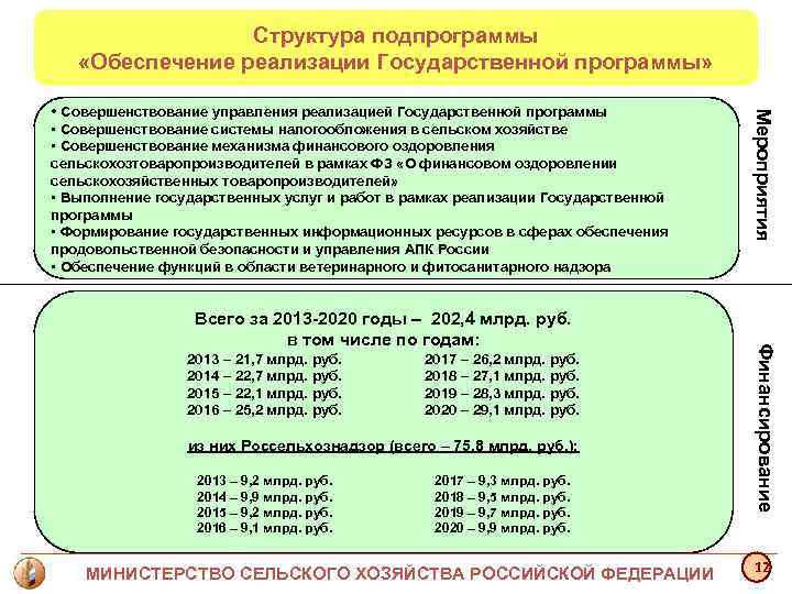Структура подпрограммы «Обеспечение реализации Государственной программы» • Совершенствование управления реализацией Структура подпрограммы «Обеспечение реализации Государственной программы» • Совершенствование управления реализацией