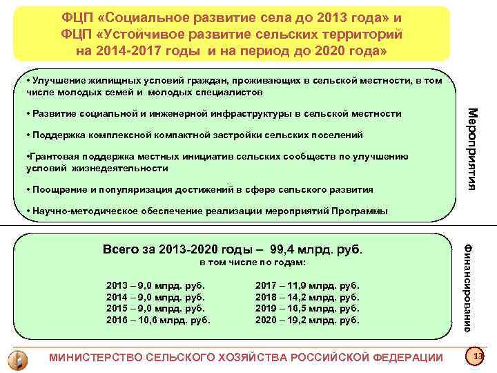ФЦП «Социальное развитие села до 2013 года» и ФЦП «Устойчивое развитие сельских ФЦП «Социальное развитие села до 2013 года» и ФЦП «Устойчивое развитие сельских