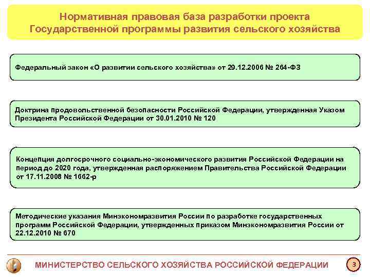 Нормативная правовая база разработки проекта Государственной программы развития сельского хозяйства Нормативная правовая база разработки проекта Государственной программы развития сельского хозяйства
