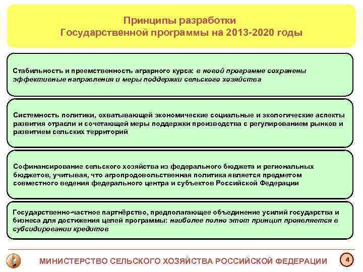 Принципы разработки Государственной программы на 2013 -2020 годы Принципы разработки Государственной программы на 2013 -2020 годы