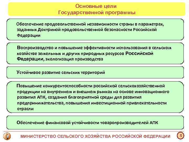 Основные цели Государственной программы Обеспечение продовольственной независимости Основные цели Государственной программы Обеспечение продовольственной независимости