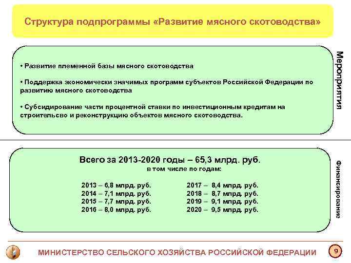 Структура подпрограммы «Развитие мясного скотоводства» Мероприятия Структура подпрограммы «Развитие мясного скотоводства» Мероприятия