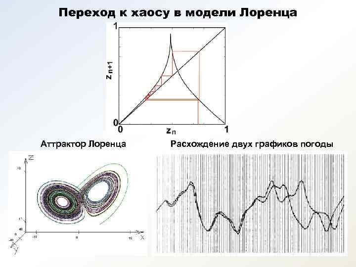  Переход к хаосу в модели Лоренца Аттрактор Лоренца  Расхождение двух графиков