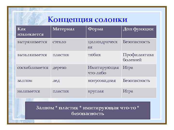     Концепция солонки Как   Материал  Форма  