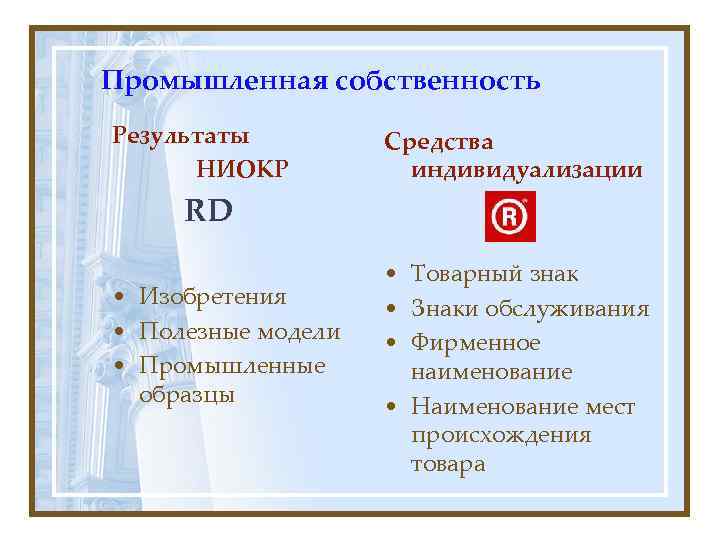 Промышленная собственность Результаты   Средства  НИОКР  индивидуализации RD   