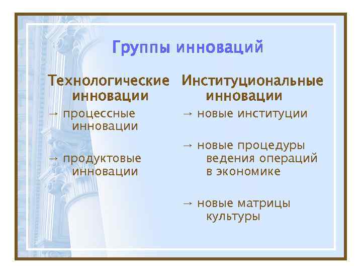   Группы инноваций Технологические Институциональные  инновации → процессные  → новые институции