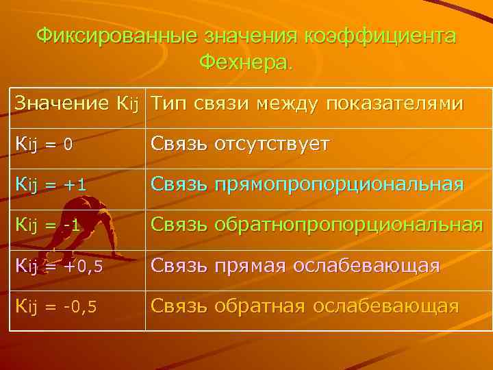  Фиксированные значения коэффициента    Фехнера. Значение Кij Тип связи между показателями