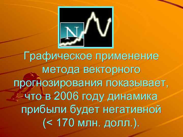  Графическое применение метода векторного прогнозирования показывает,  что в 2006 году динамика прибыли