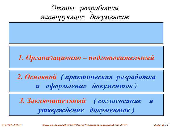      Этапы разработки    планирующих документов  