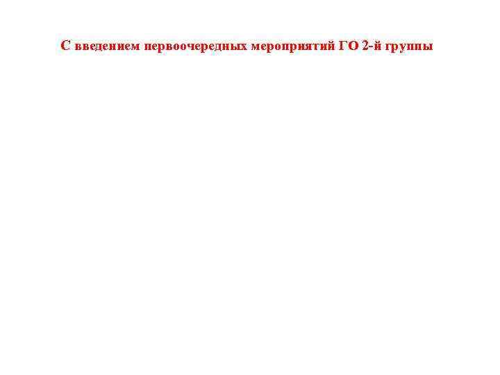 С введением первоочередных мероприятий ГО 2 -й группы 