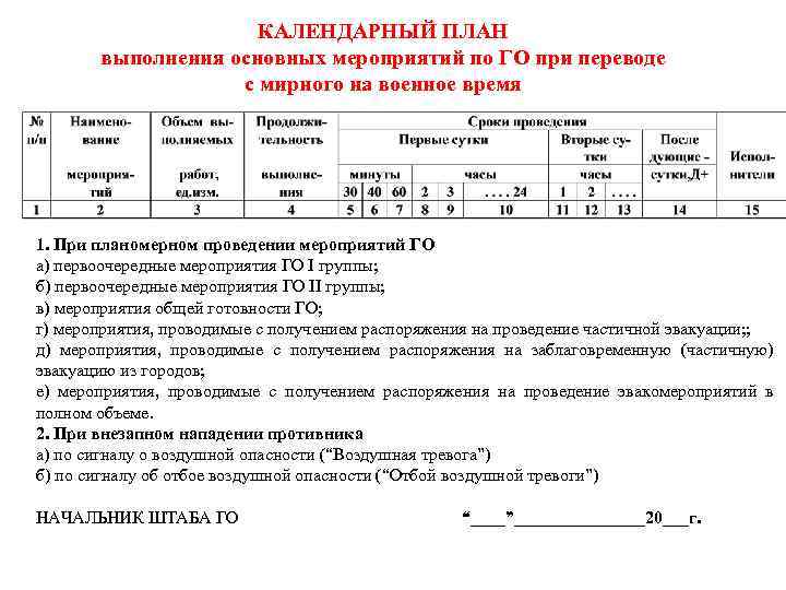      КАЛЕНДАРНЫЙ ПЛАН  выполнения основных мероприятий по ГО при