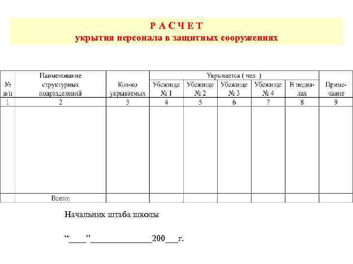    РАСЧЕТ  укрытия персонала в защитных сооружениях Начальник штаба школы “____”_______200___г.