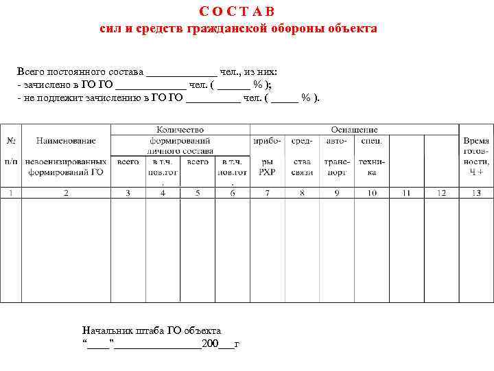       СОСТАВ   сил и средств гражданской обороны