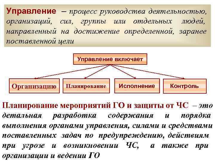  Управление – процесс руководства деятельностью,  организаций, сил, группы или отдельных людей, 
