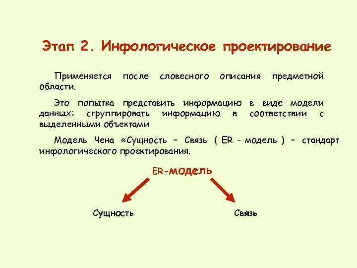 Этап 2. Инфологическое проектирование Применяется  после  словесного  описания  предметной области.