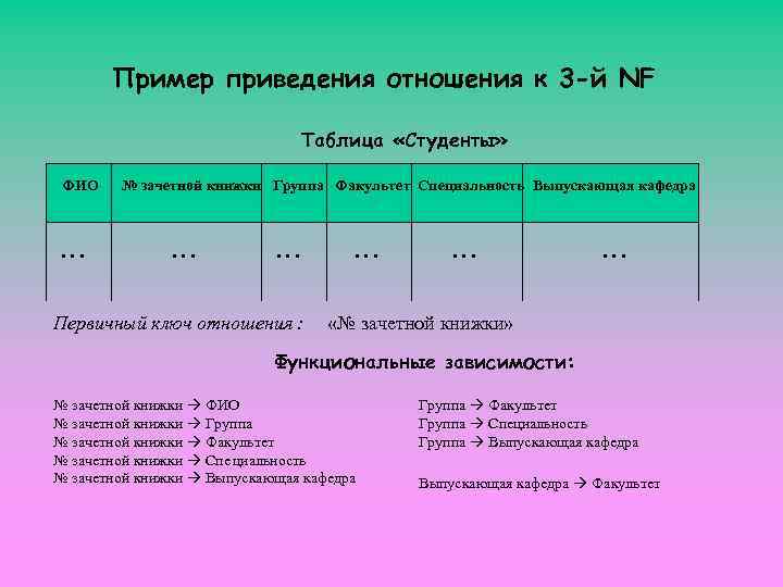   Пример приведения отношения к 3 -й NF     