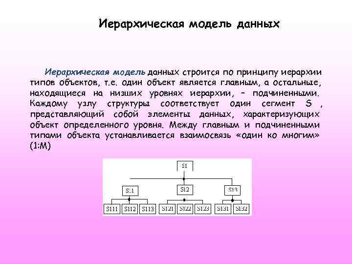   Иерархическая модель данных строится по принципу иерархии типов объектов, т. е.
