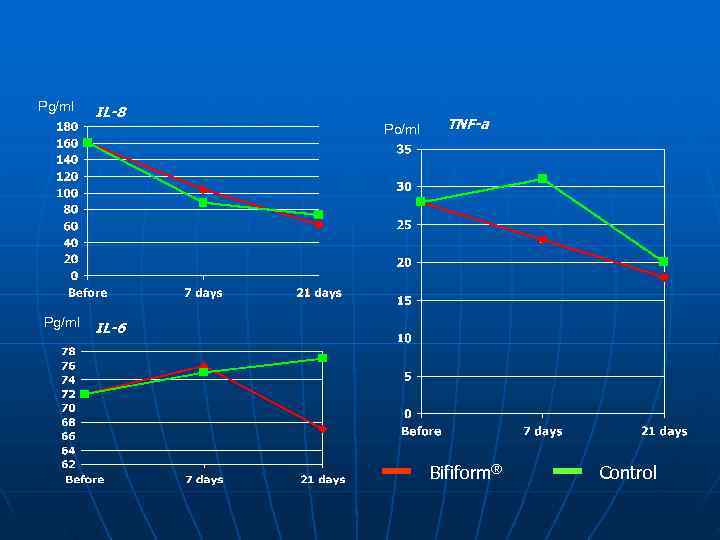 Pg/ml  IL-8    Po/ml TNF-a Pg/ml  IL-6   