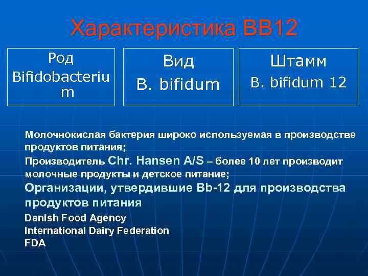    Характеристика BВ 12  Род   Вид   Штамм