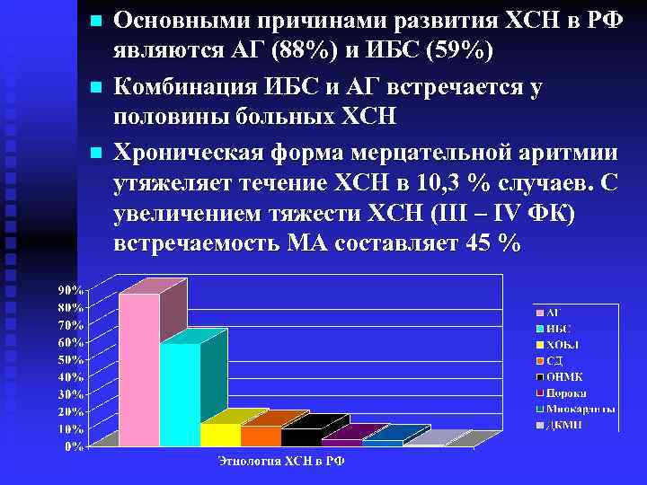n  Основными причинами развития ХСН в РФ являются АГ (88%) и ИБС (59%)