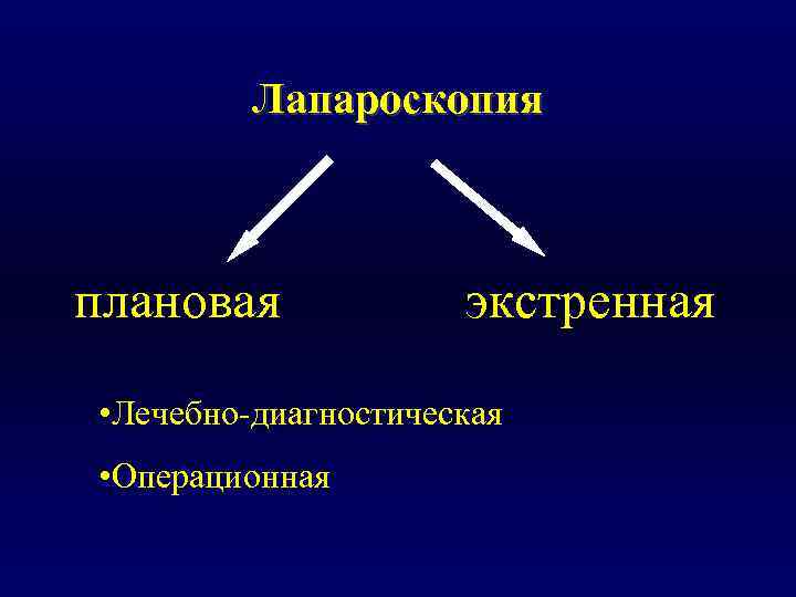    Лапароскопия  плановая   экстренная  • Лечебно-диагностическая • Операционная