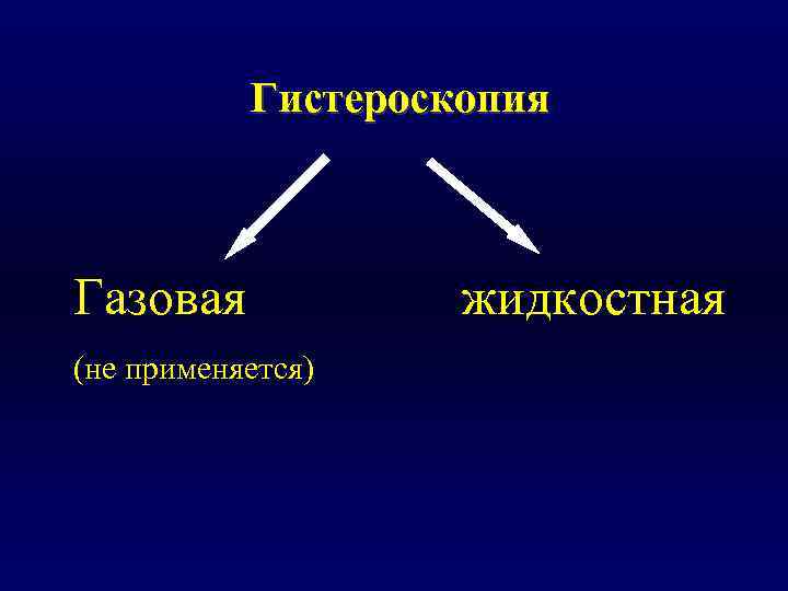   Гистероскопия  Газовая   жидкостная (не применяется) 