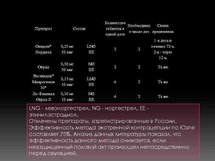        Количество     Необходимо Схема