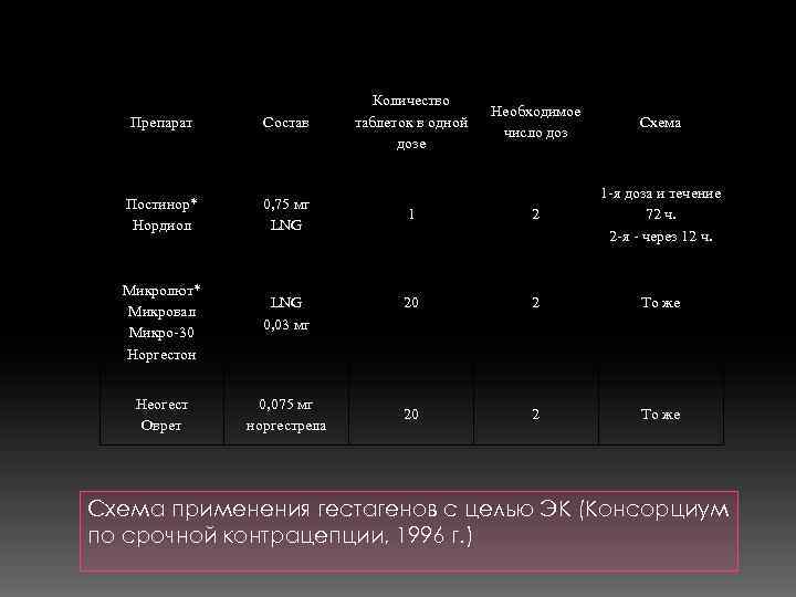       Количество    Необходимое  Препарат Состав