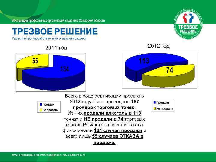 2011 год      2012 год  Всего в ходе реализации