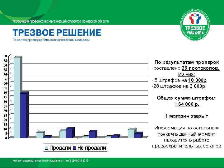  По результатам проверок  составлено 36 протоколов.   Из них: - 8