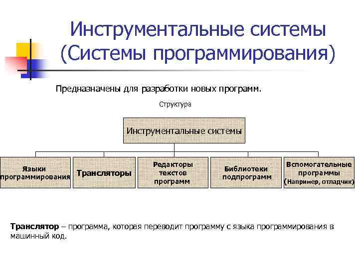 Программное обеспечение системы программирования. Системы программирования инструментальное по. Система программирования это инструментальное. Инструментальные системы примеры. Структура системы инструментального обеспечения.