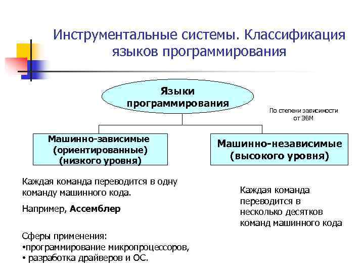 Для чего нужны инструментальные системы программирования программы