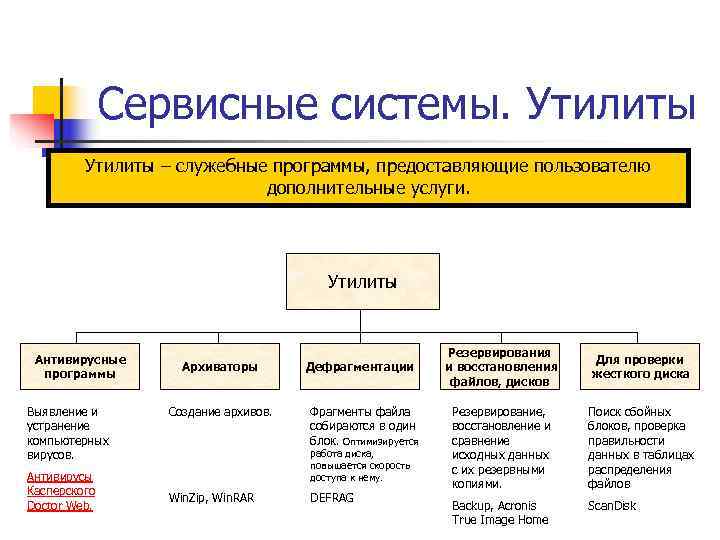 К сервисным программам относятся. Служебные программы утилиты. Служебные и сервисные программы примеры. Возможности служебных программ и утилит компьютера. Служебные программы определение.