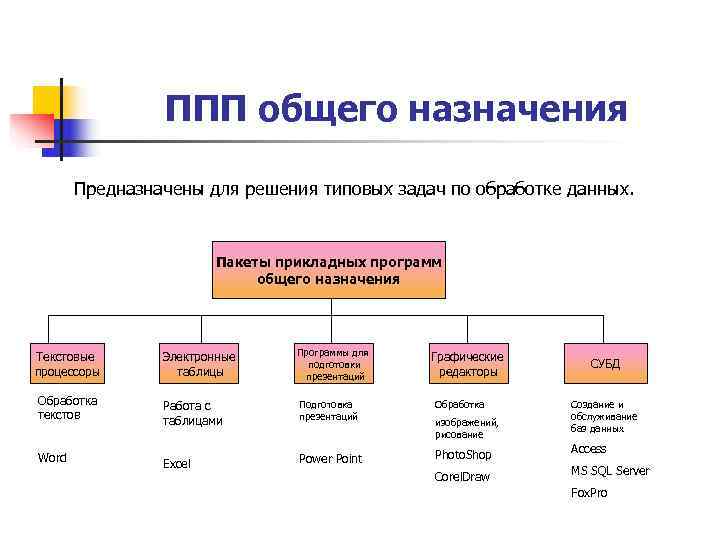 Предназначена для создания