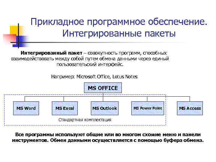 Следующие приложения являются