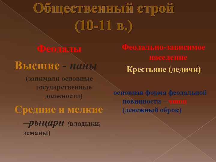   Общественный строй   (10 -11 в. ) Феодалы   Феодально-зависимое