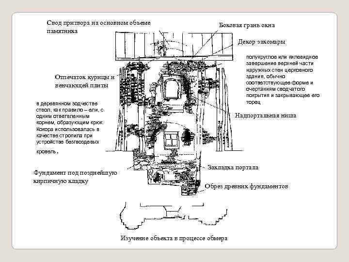   Свод притвора на основном объеме     Боковая грань окна