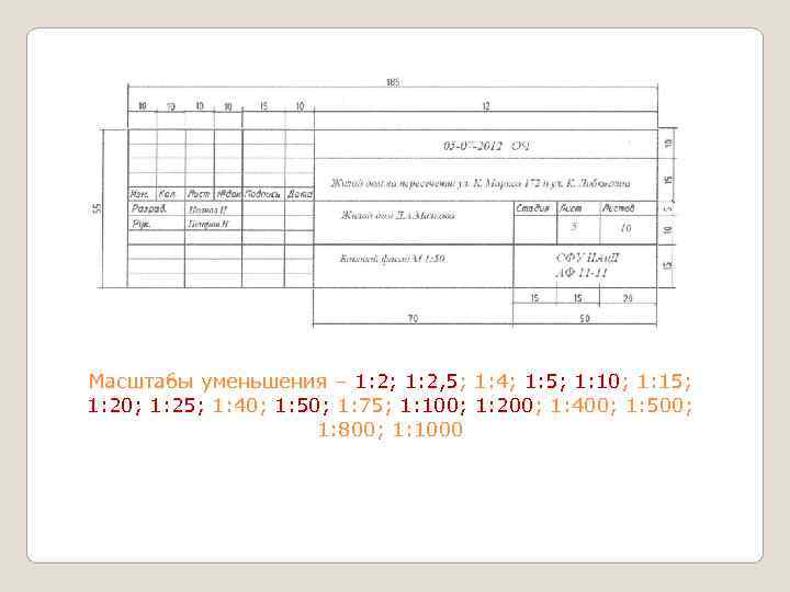 Масштабы уменьшения – 1: 2; 1: 2, 5; 1: 4; 1: 5; 1: 10;