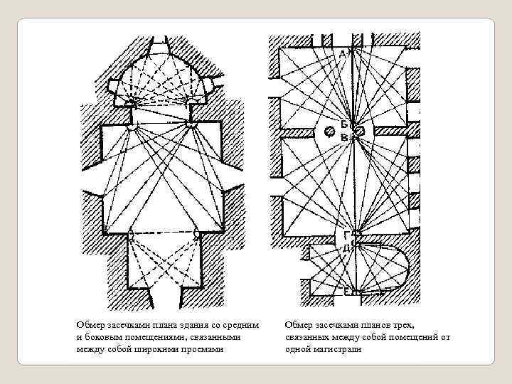 Обмер засечками плана здания со средним  Обмер засечками планов трех, и боковым помещениями,