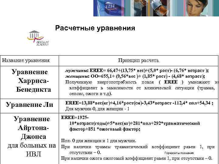      Расчетные уравнения  Название уравнения    