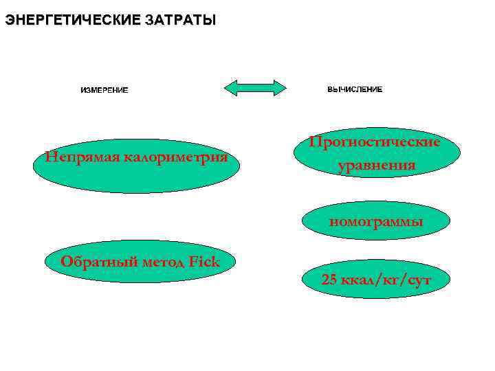ЭНЕРГЕТИЧЕСКИЕ ЗАТРАТЫ       Прогностические Непрямая калориметрия   