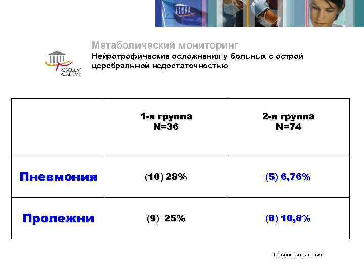   Метаболический мониторинг   Нейротрофические осложнения у больных с острой  