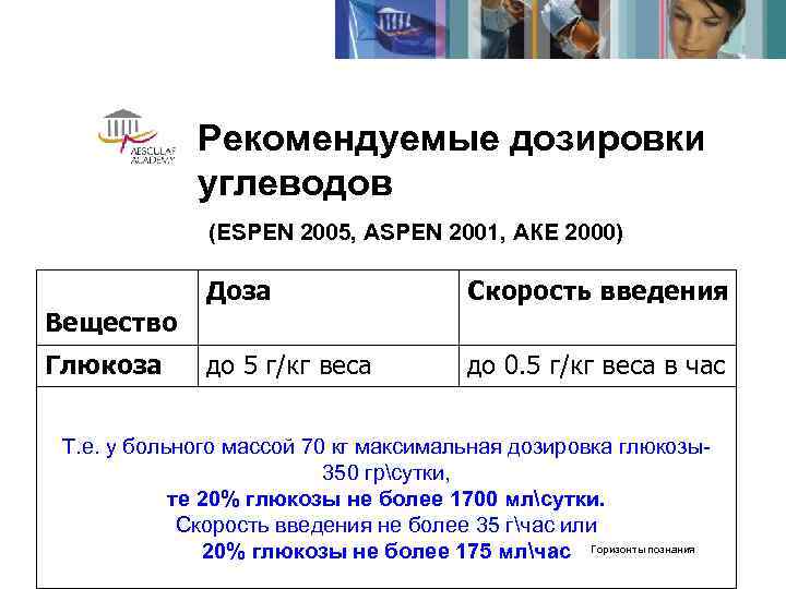    Рекомендуемые дозировки    углеводов    (ESPEN 2005,